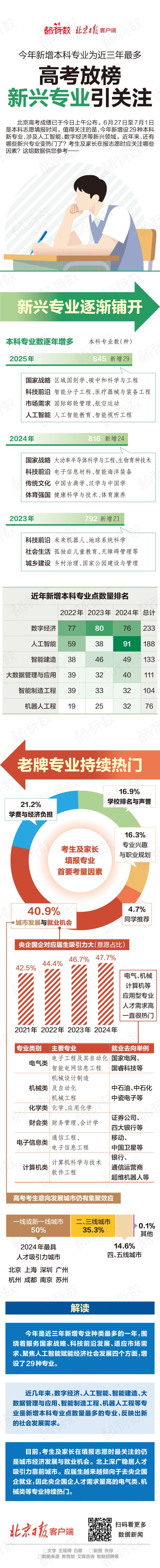 009配资 都有数｜高考放榜！这些新兴专业引人关注——