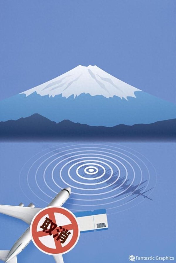 金牛股 日本7月5日大地震谣言疯传, 专家, 纯属扯淡