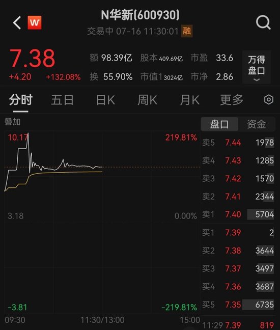 易富配资 438.9万个中签，全部赚钱！3000亿超级大盘股上市暴涨，股民2小时兑现54亿元利润