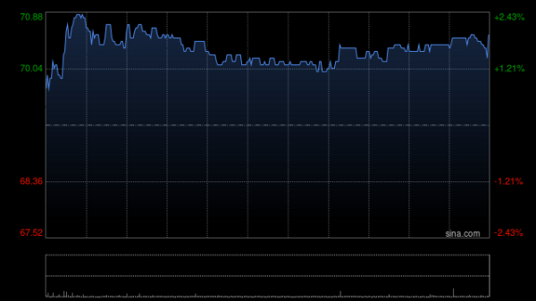 牛盘宝 瑞银：升太古股份公司A目标价至75港元 评级上调至“中性”