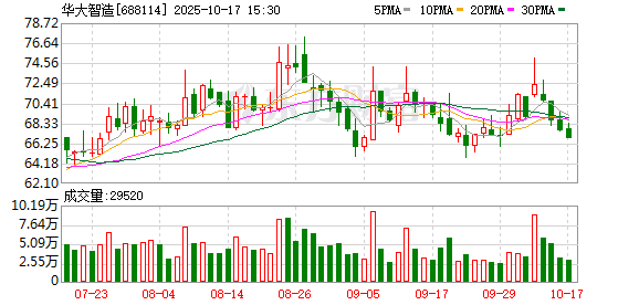 恩卓中盈 饮酒基因可速测？华大集团创新产品荣获“文博会礼物”及“深圳手信”称号
